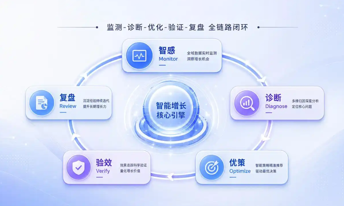 Minerbird GEO Content Growth Closed Loop