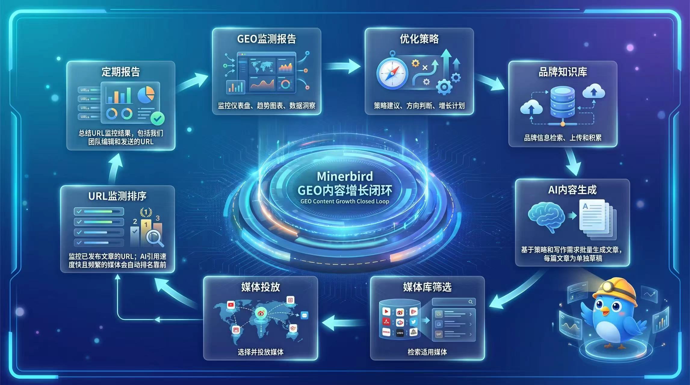 Tech Insight
